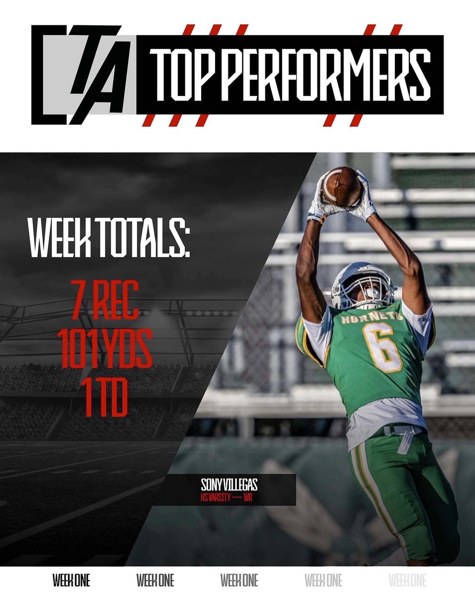 TNTACADEMY1's tweet photo. 🚨 TA TOP PERFORMERS 🚨
Week 1 in the books and our boys went a represented! They did it the TA WAY!!! Congrats to these boys from college, high school and freshman team that train in our program. Honorable mentions on the way because we all eat!!!
#TAWay #LITE #Football https://t.co/yNoZ0dvYj0