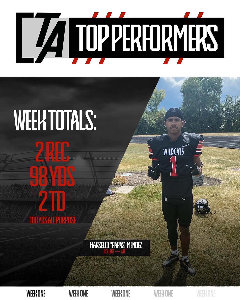 TNTACADEMY1's tweet photo. 🚨 TA TOP PERFORMERS 🚨
Week 1 in the books and our boys went a represented! They did it the TA WAY!!! Congrats to these boys from college, high school and freshman team that train in our program. Honorable mentions on the way because we all eat!!!
#TAWay #LITE #Football https://t.co/yNoZ0dvYj0