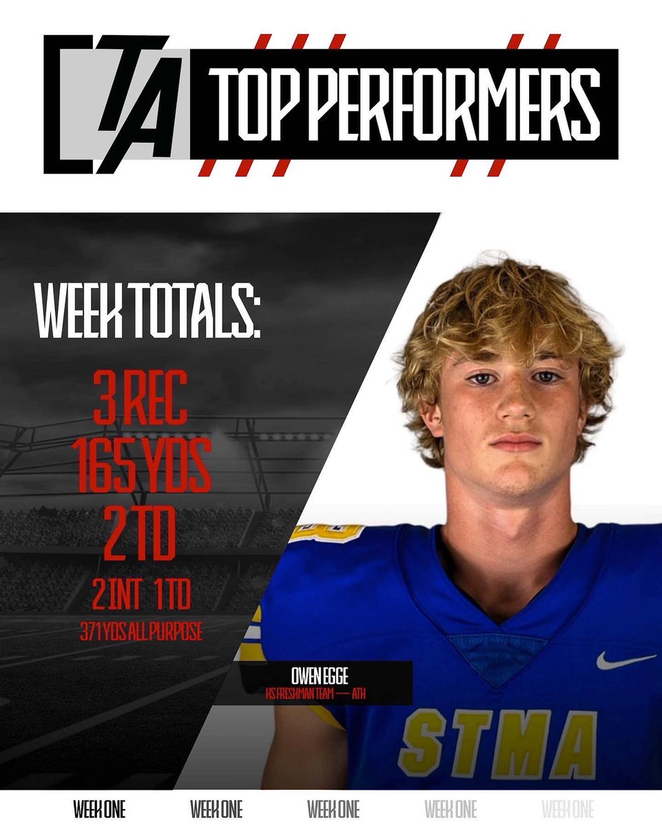 TNTACADEMY1's tweet photo. 🚨 TA TOP PERFORMERS 🚨
Week 1 in the books and our boys went a represented! They did it the TA WAY!!! Congrats to these boys from college, high school and freshman team that train in our program. Honorable mentions on the way because we all eat!!!
#TAWay #LITE #Football https://t.co/yNoZ0dvYj0