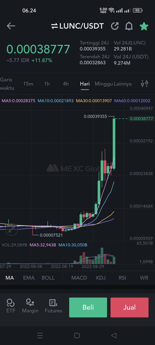 Cryptoinmedia 🇮🇩 tweet media