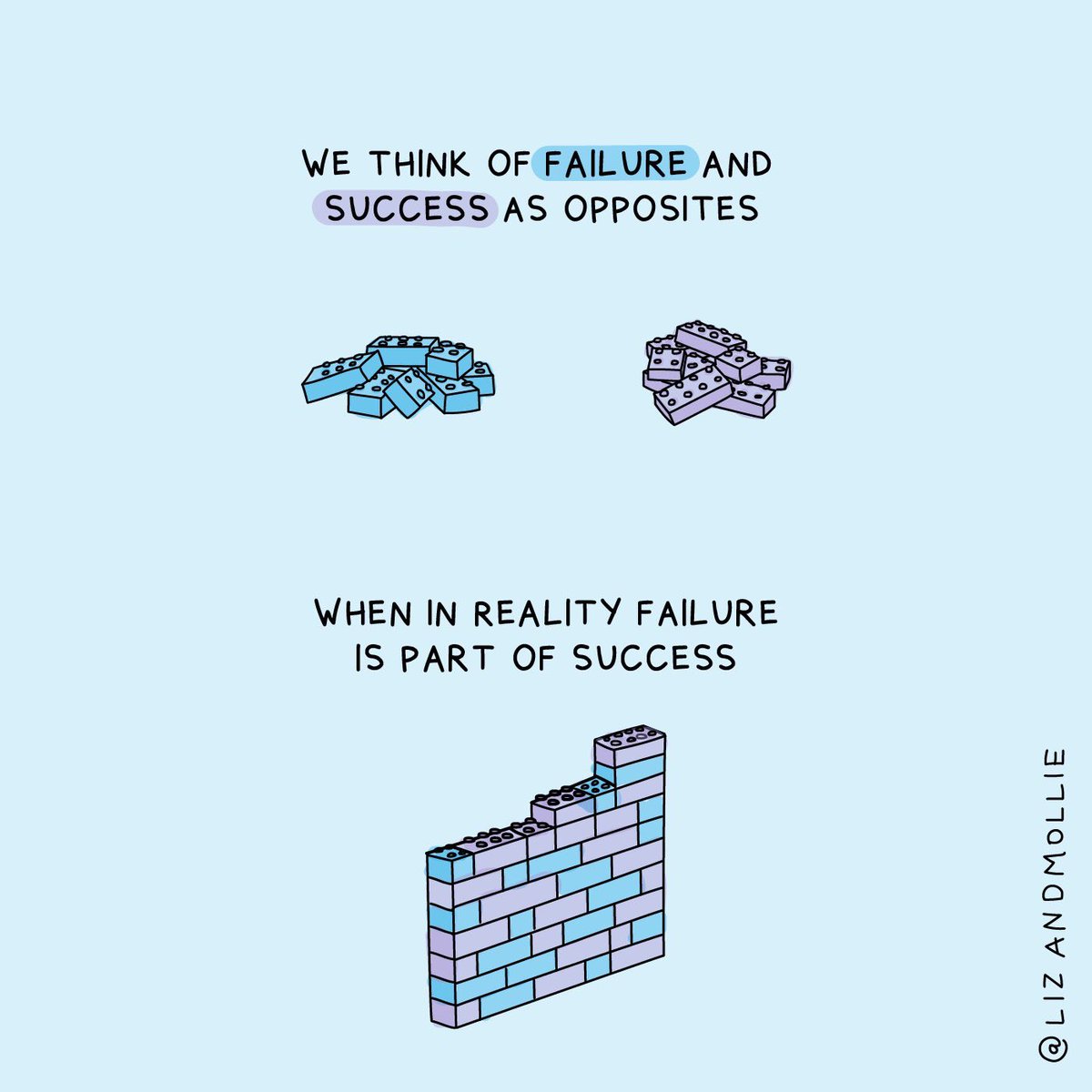 2. 

❌ Fail. Quit.
✅ Fail forward.