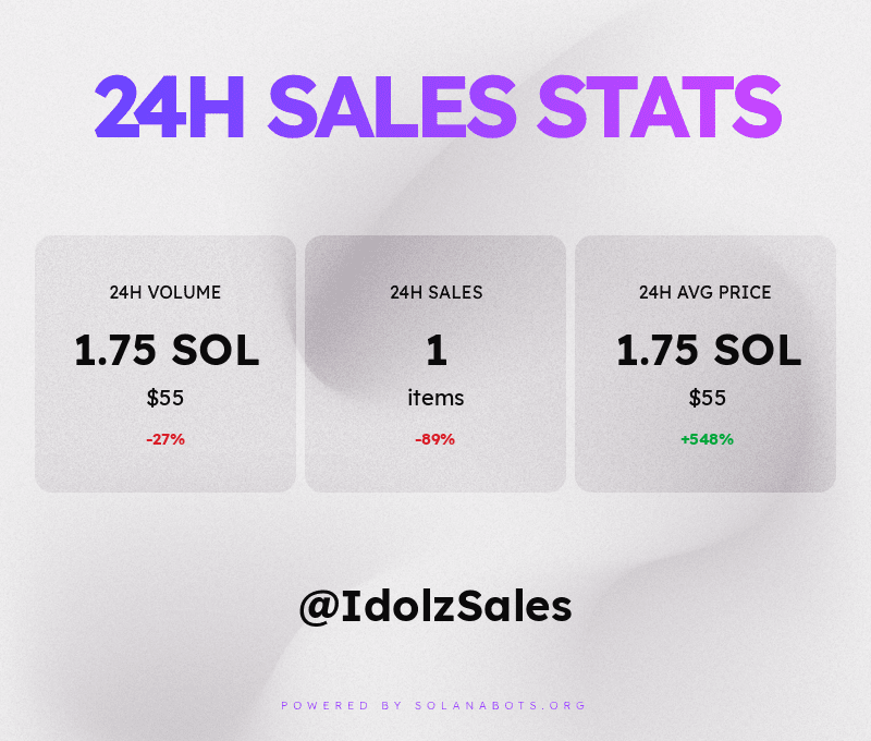 Crypto Idolz Sales BOT tweet media