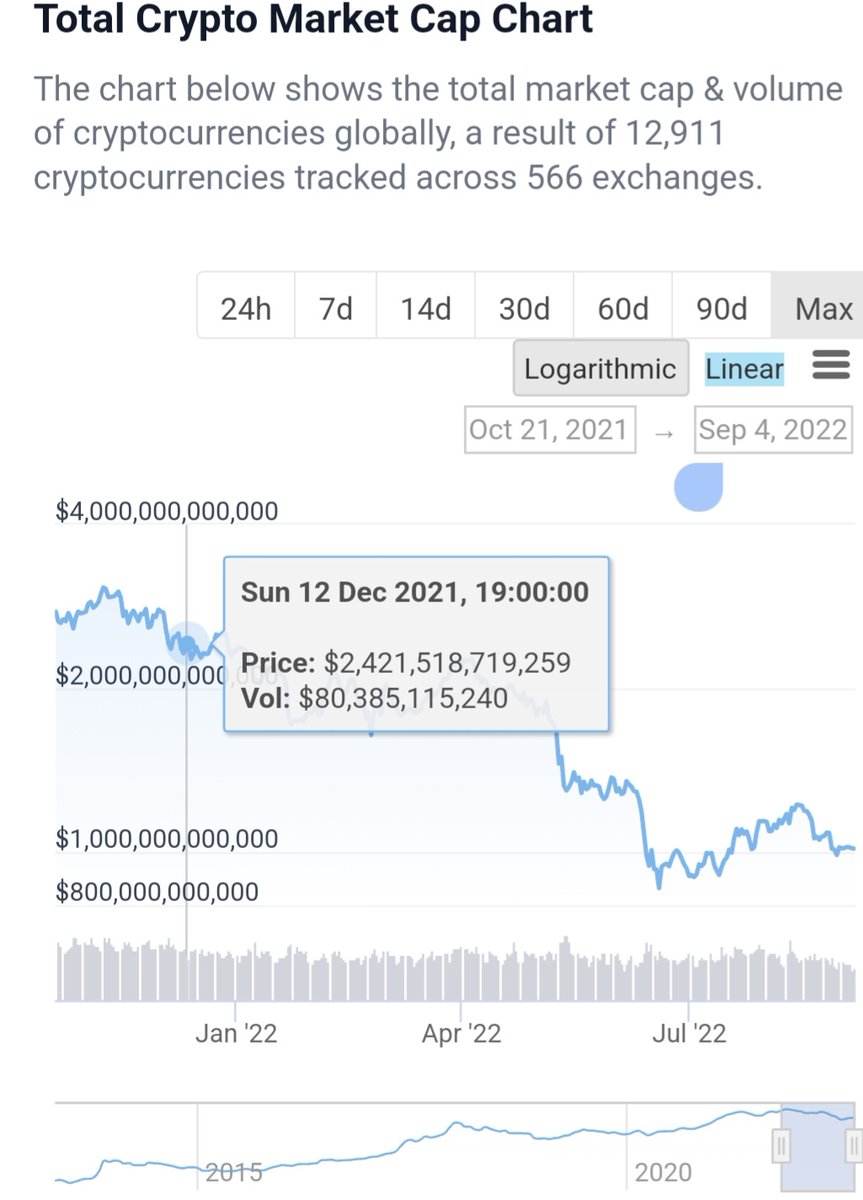 Crypto__Mindset's tweet photo. Join "the citadel", where we level up together! @dollarcostcrypt @CultivateCrypto #rekt #therektpill #broke #bankruptcy #buythecourse #997$ #inversedcc https://t.co/8vPBQwAYhZ