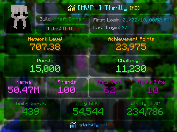 igngiorgy's tweet photo. 15,000 quests completed https://t.co/f6QE1sqPjd