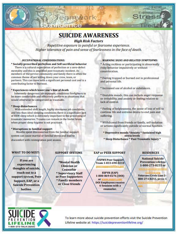 NIFC_Fire's tweet photo. The week of September 4th through 10th is #SuicideAwarenessWeek! 

Learning to recognize the indicators that you or someone on your crew/unit/team needs additional support can be the difference that saves a life. #FirefightingResources #Together4MentalHealth https://t.co/7qRKPpXqyT