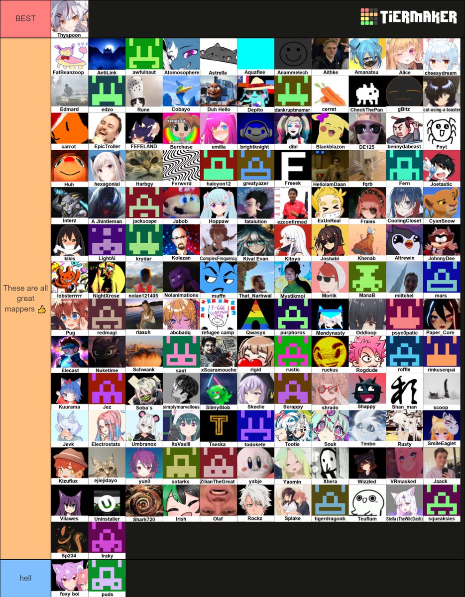 finally a good tierlist