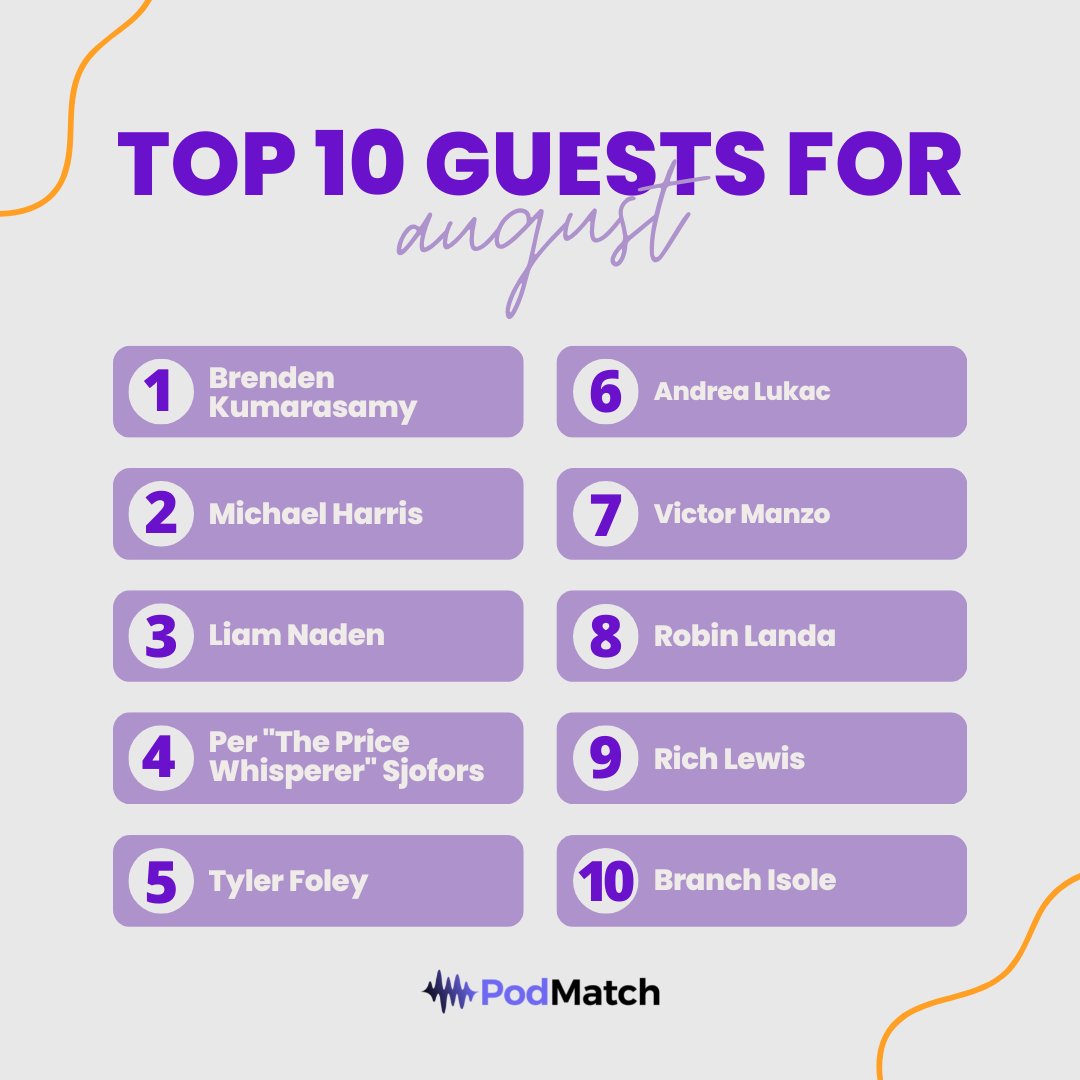 PodMatch_com's tweet photo. For this previous August at PodPros, we are so excited to announce and congratulate our TOP 10 GUESTS for the month! Way to go!! π₯³π
@MichaelB_Harris @DropTheMicSTF @DrVic21 @rlanda @richlewis01
-
#PodMatch #PodPros #Podcasts2022 #Podcasting #PodMatchInterview https://t.co/sxf6hRW9OB