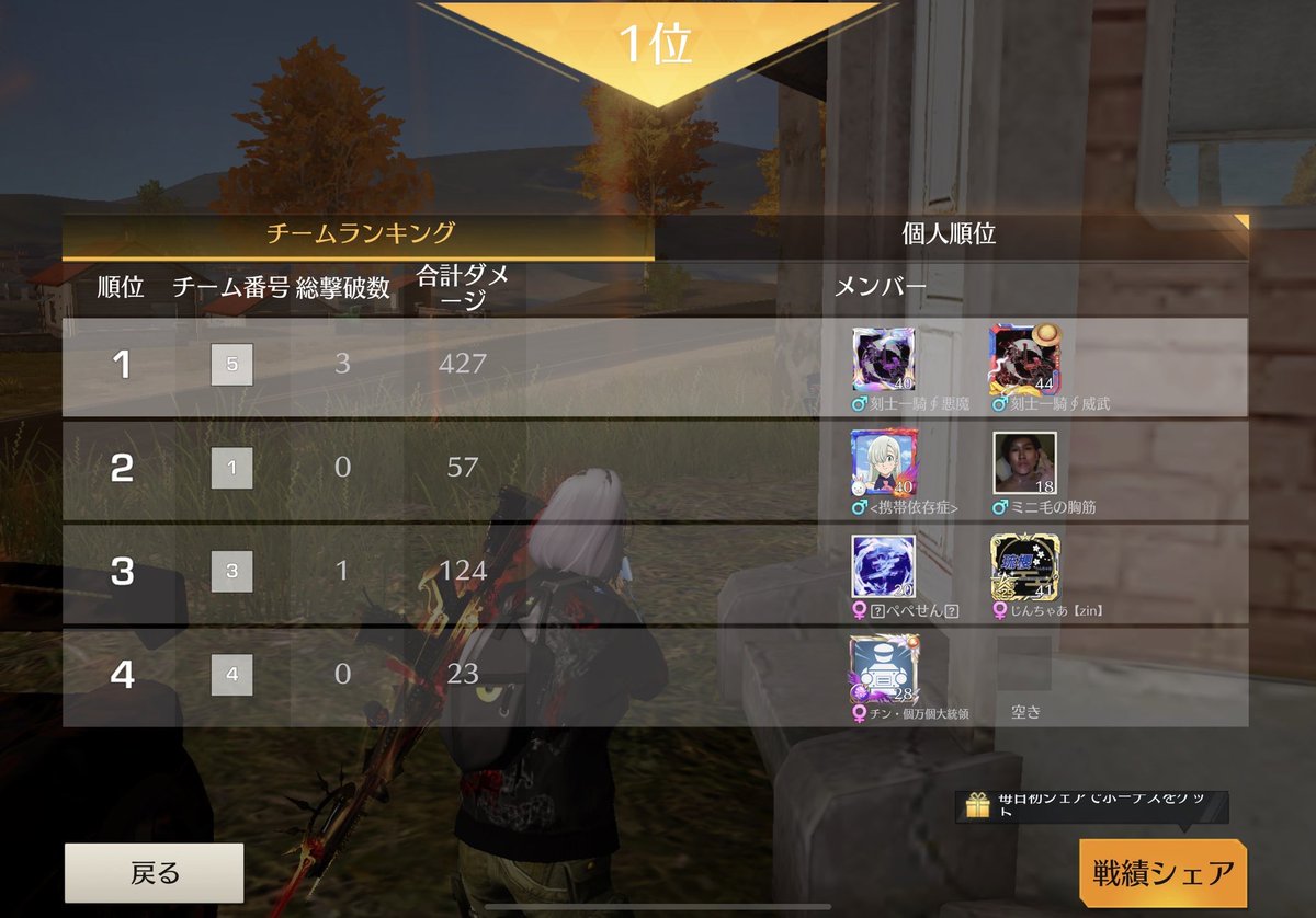 ドン勝いぇーーーい！
めっちゃ楽しかったわw

#荒野行動
#ゲリラ
#荒野民と繋がりたい