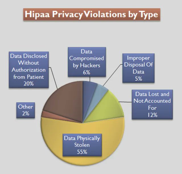 SpirosMargaris's tweet photo. Healthcare #AI #UseCases and #Trends
An #ExecutiveBrief
https://t.co/n3wfEjtWb4 #fintech #insurtech #insurance #healthcare #ArtificialIntelligence #MachineLearning #BigData @Marionmarooned @Emerj @ahier @Julez_Norton @kalydeoo @asokan_telecom @WSWMUC @enilev @Fisher85M https://t.co/oM0uOVQVWl