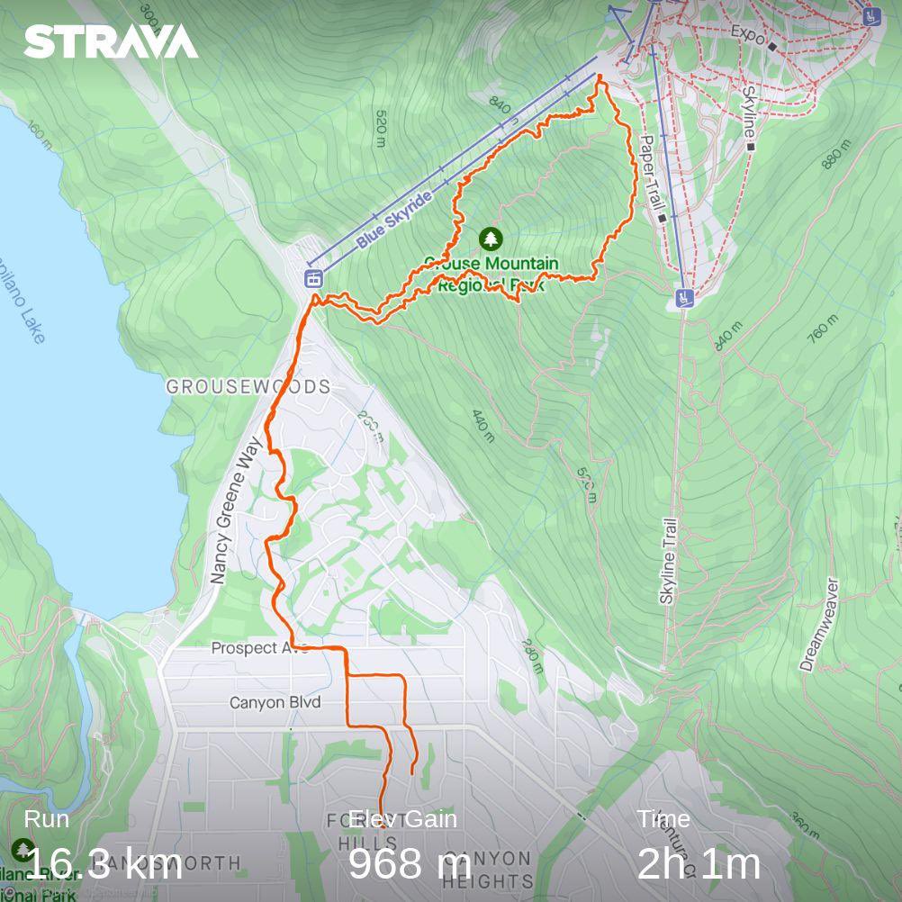 Up Grouse…down BCMC…