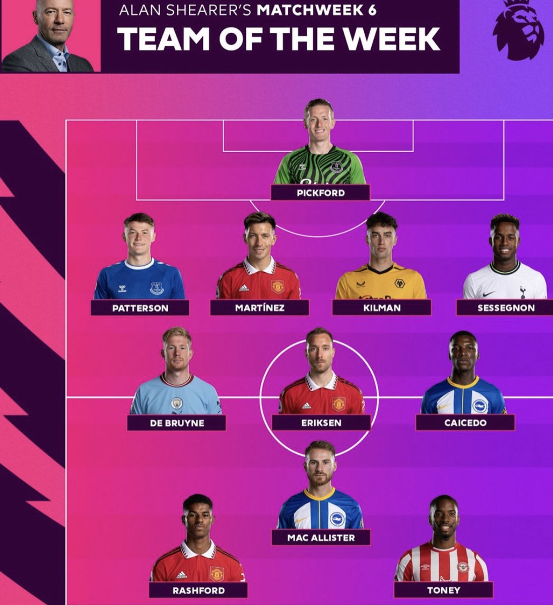MachadoRobertoO's tweet photo. Sigue creciendo !!! Moises Caicedo en el equipo ideal en la Premier League https://t.co/vWzpRkfzmd