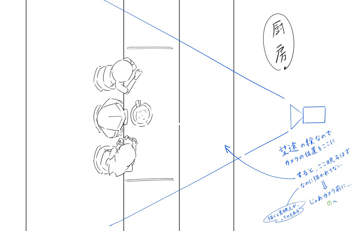 気づいた人がいるかはわからんが、とりあえずこの絵は成立しないよってやつ https://t.co/O6yzI816zx 