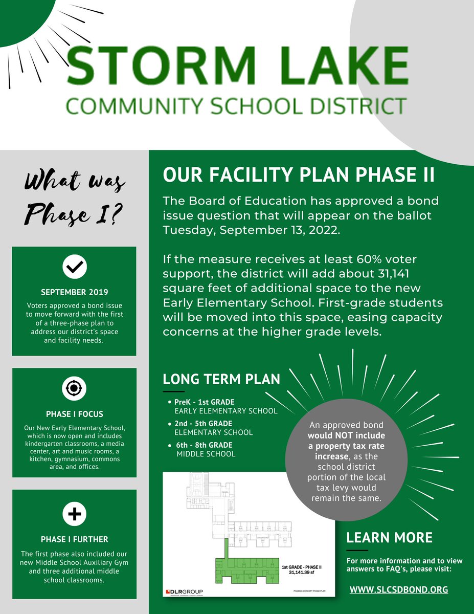 An approved bond issue Sept. 13 would allow SLCSD to move ahead with Phase II of our long-term facility plan. It would not include a property tax rate increase, as the district portion of the local tax levy would remain the same. Learn more: slcsdbond.org