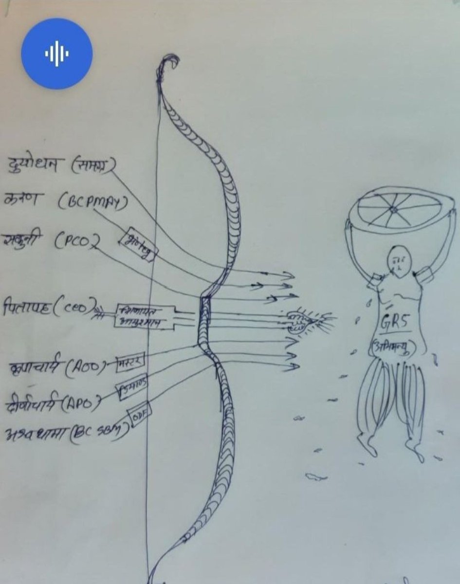 आखिरकार मध्यप्रदेश सरकार को <a href="/RojgarP/">ग्राम रोजगार सहायक मप्र</a> कर्मचारियों से भेदभाव क्यो कर रही है 9000 रुपये के अल्प मानदेय में गुजरा कैसे होगा हमे भी सरकार को सभी कर्मचारियों के बराबर बेतन आदि देना चाहिए
<a href="/ChouhanShivraj/">Shivraj Singh Chouhan</a> <a href="/JM_Scindia/">Jyotiraditya M. Scindia</a> <a href="/nandkishorojha1/">Nandkishore Ojha</a> <a href="/BJPMPBJP/">BJP</a> <a href="/GRSUnionMP/">GRS Union MP</a>  <a href="/ZeeMPCG/">Zee MP-Chhattisgarh</a> <a href="/CMMadhyaPradesh/">Chief Minister, MP</a>