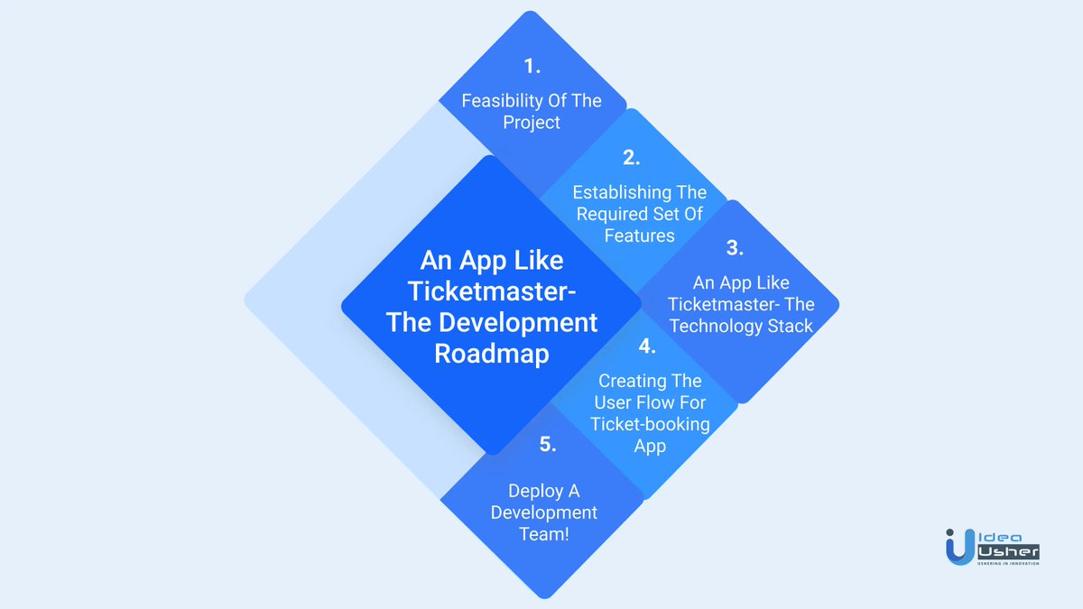 IdeaUsher's tweet image. but at a fraction of the cost.
Read here:ideausher.com/blog/how-to-ma…

#eventbookingapp #ticketmaster #onlinetickets #appdevelopment #Ondemandapp #ticketmasterapp #ticketmasterclone #ideausher
