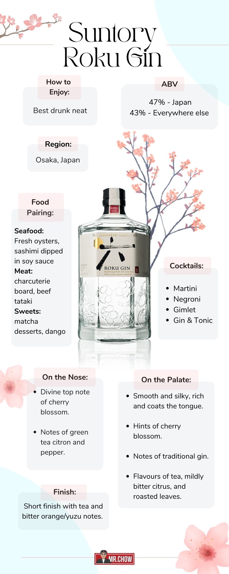 MouthWatering Suntory Roku Gin at Mr. Chow’s Cocktales