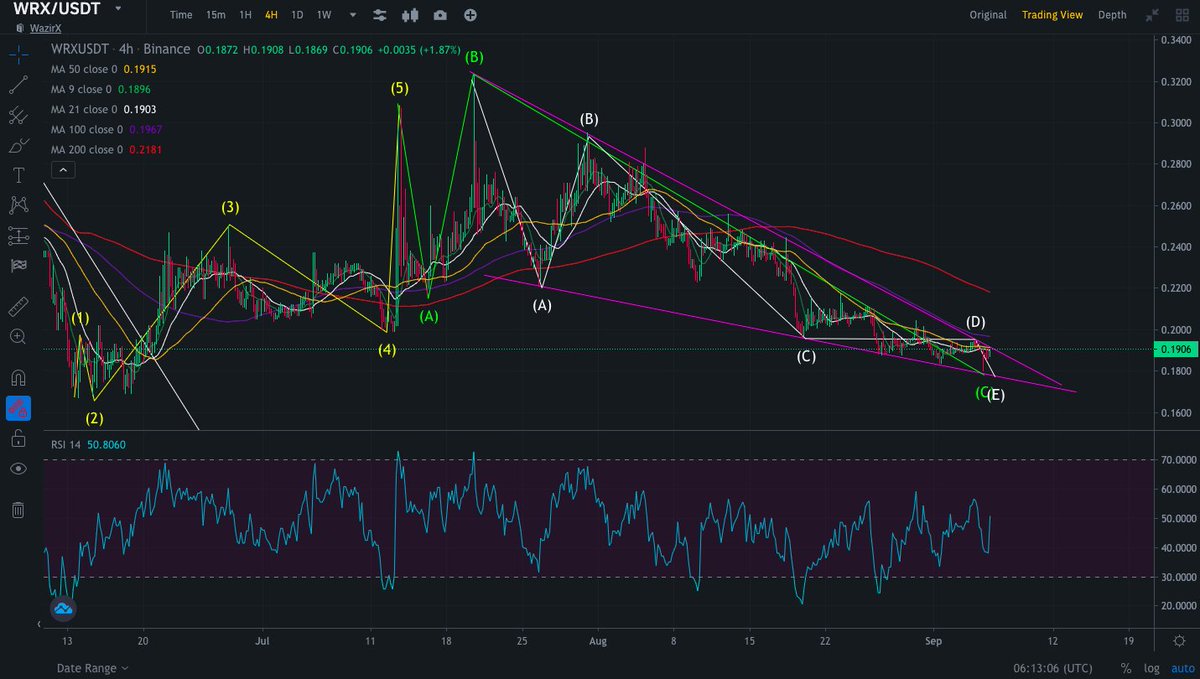 UnexperiencedT's tweet photo. $WRX   I am still expecting a good pump https://t.co/Gc19y0Pysb