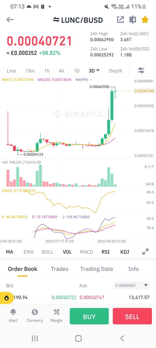 Who thinks we're killing another 0 by next week? #lunc #LUNCcommunity #LUNAtics #LUNA #LUNCbusd #lunclassic