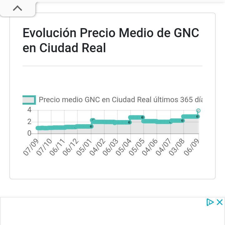 JaviFdS's tweet photo. Esta mañana @naturgy otra subida de un euro/kg en el precio del #GNC. Ya llega casi a los 4 euros/kg, por lo que el valor ha aumentado cuatro veces desde 2021. 
Pongo de nuevo como ejemplo la gasinera de Ciudad Real @wikiCR .
(https://t.co/VfRRGLIQH0). 
@SpainGNC @Gasnam_ https://t.co/oP03FrskEm