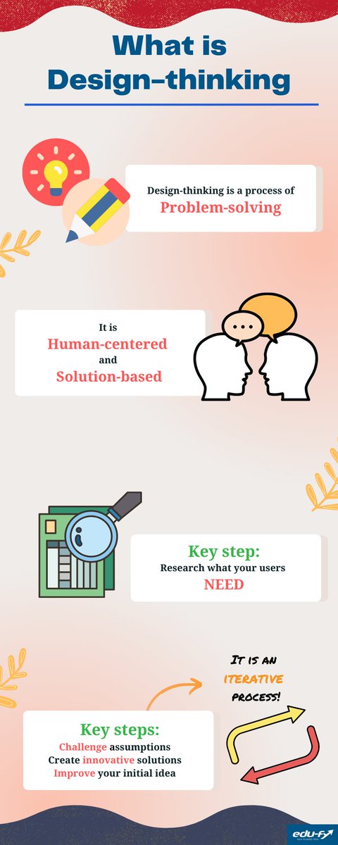 Edu_fy_'s tweet photo. We often hear our students ask, “What’s the point of studying this?” It’s a question a natural learner should ask. We learn because it serves a need. The design-thinking approach makes learning have a purpose.
#designthinking #transformingeducation #education #creativity https://t.co/UKW9OUh9M6