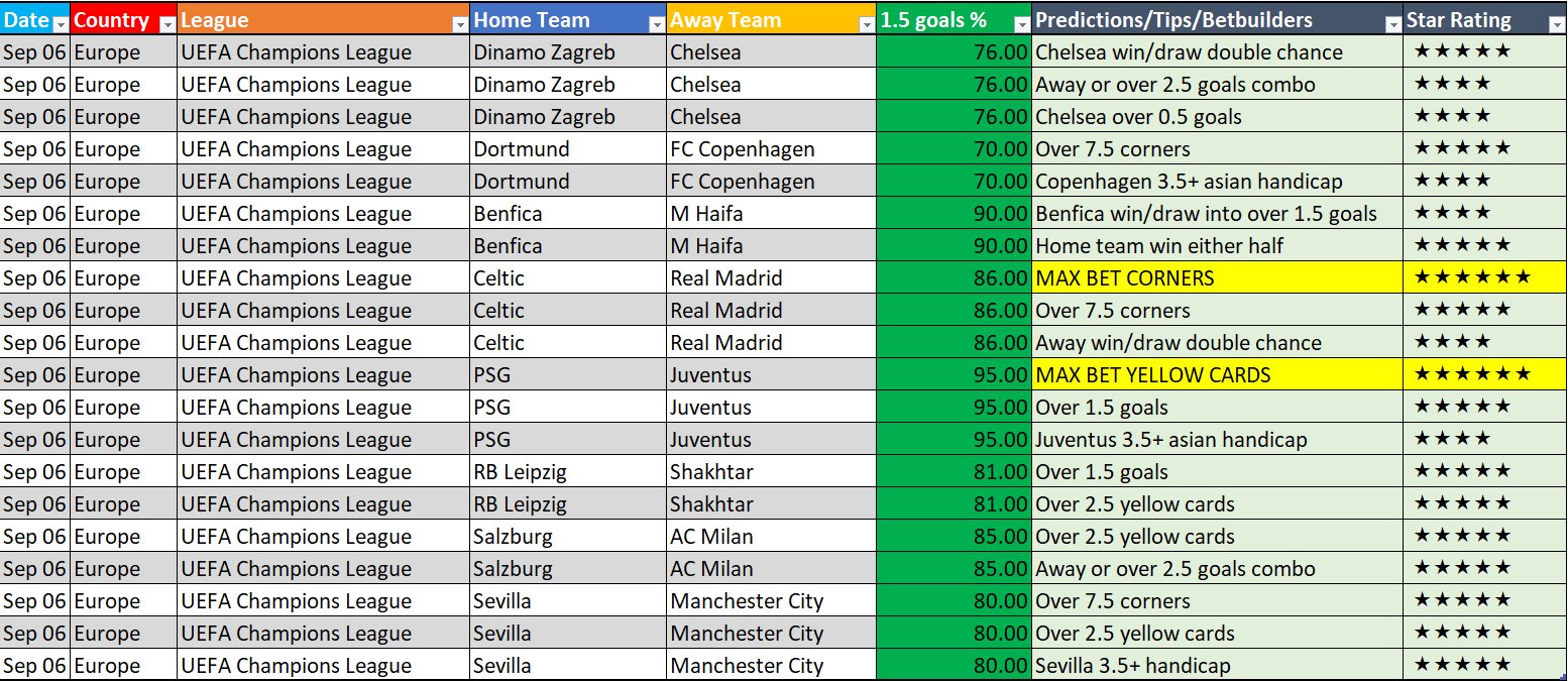 BK Sports on X: Champions League predictions from the punters on