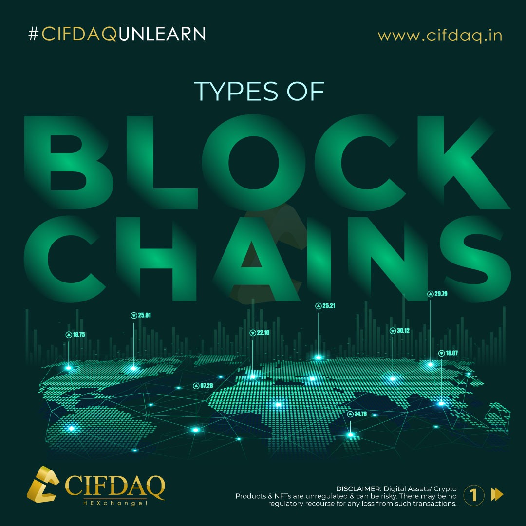 cifdaq's tweet image. Types of #blockchains Explained via #CIFDAQUnlearn

#CIFDAQ #CIFD