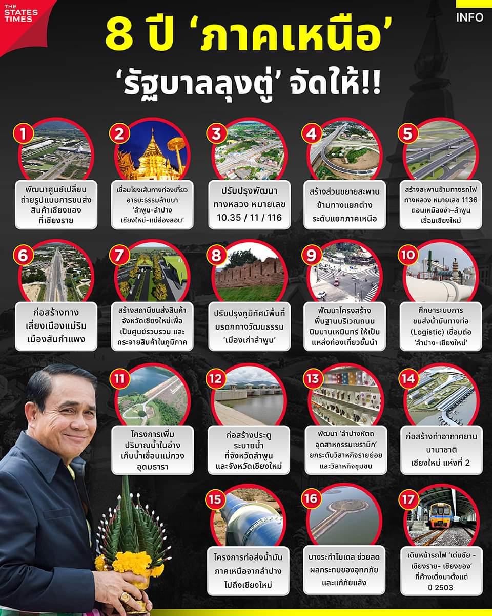 LZPazm2009's tweet photo. ตบมือรัวๆ สิครับ 👏👏😍😍 8ปีกับผลงาน #ลุงตู่ นี้ยังไม่รวมโครงการอื่นที่อยู่ระหว่างดำเนินการนะจ๊ะ  #ลุงตู่อยู่ยาว https://t.co/NA4mfqDFWK