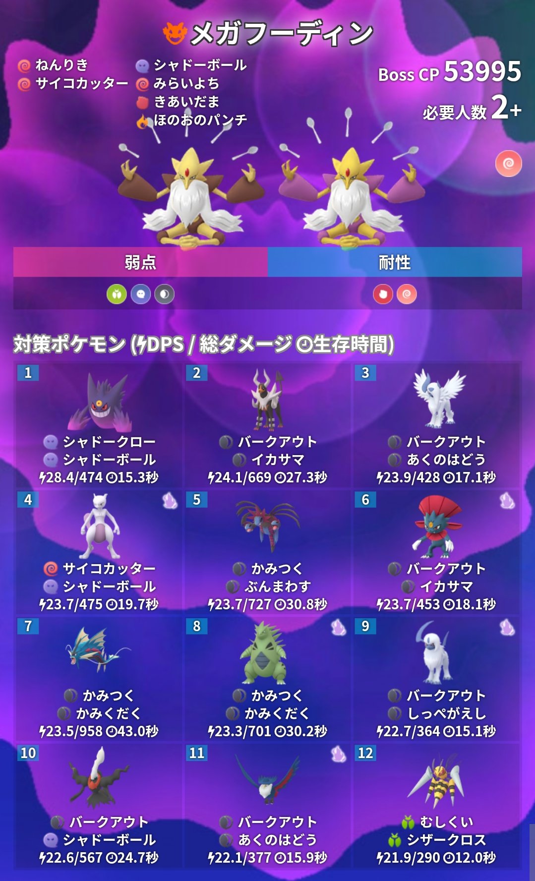 ポケモンgo攻略 みんポケ エスパーウィーク 本日10時からレイドボスが入れ替わっています 伝説レイドは 引き続きデオキシスになります メガフーディンは エスパータイプのみなので 対策ポケモンはゴーストタイプやあくタイプがおすすめです
