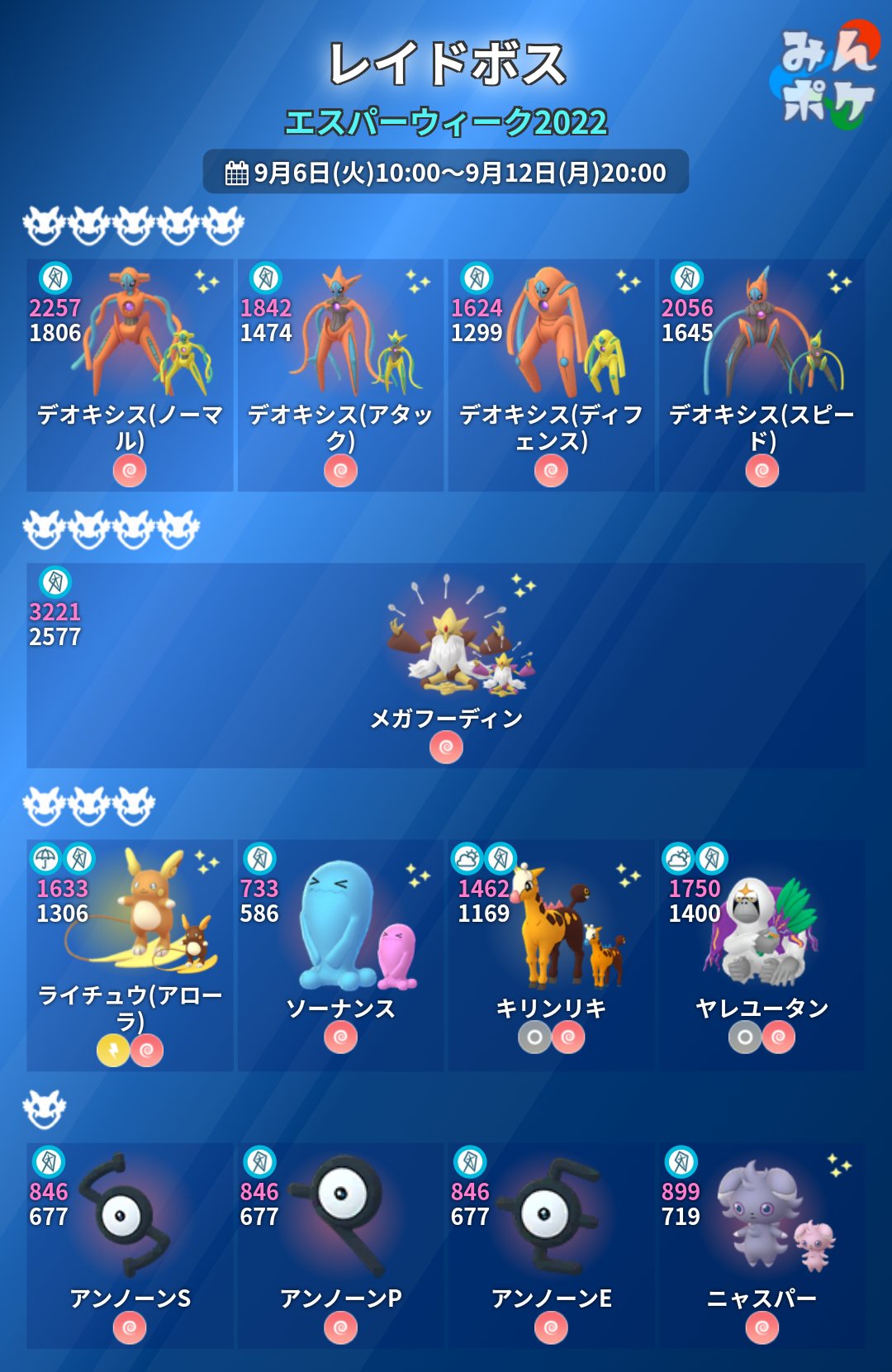 ポケモンgo攻略 みんポケ エスパーウィーク 本日10時からレイドボスが入れ替わっています 伝説レイドは 引き続きデオキシスになります メガフーディンは エスパータイプのみなので 対策ポケモンはゴーストタイプやあくタイプがおすすめです