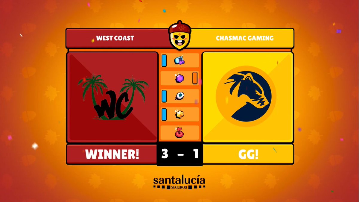 QuesoCupTV's tweet photo. We end this day with a @WESTCOAST_fa victory!

Thanks for join us! See you tomorrow on the first day of #QuesoCup Latam 🙌🔥 https://t.co/dAtX02mUA1