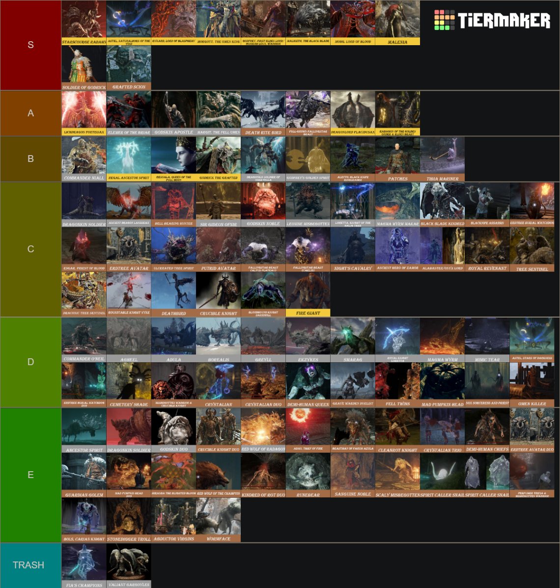 Ainrun on Twitter: "here's my Elden Ring boss tier list world's best tier list it took me 2 years of playing the game to gain knowledge https://t.co/hrnMZPtrGf" / Twitter