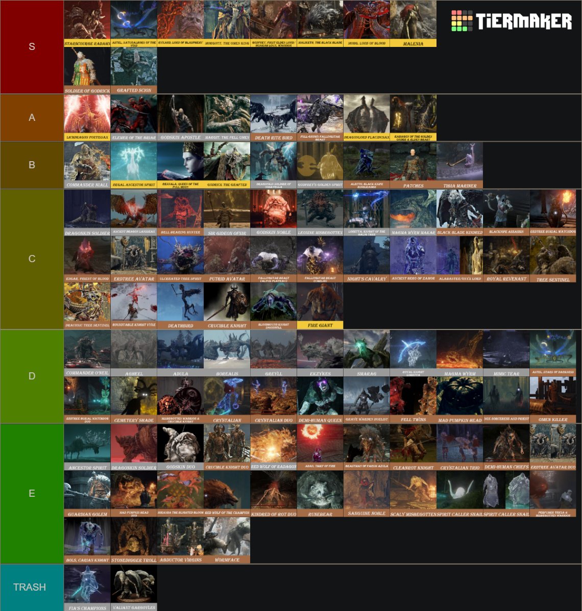 bosses tier list