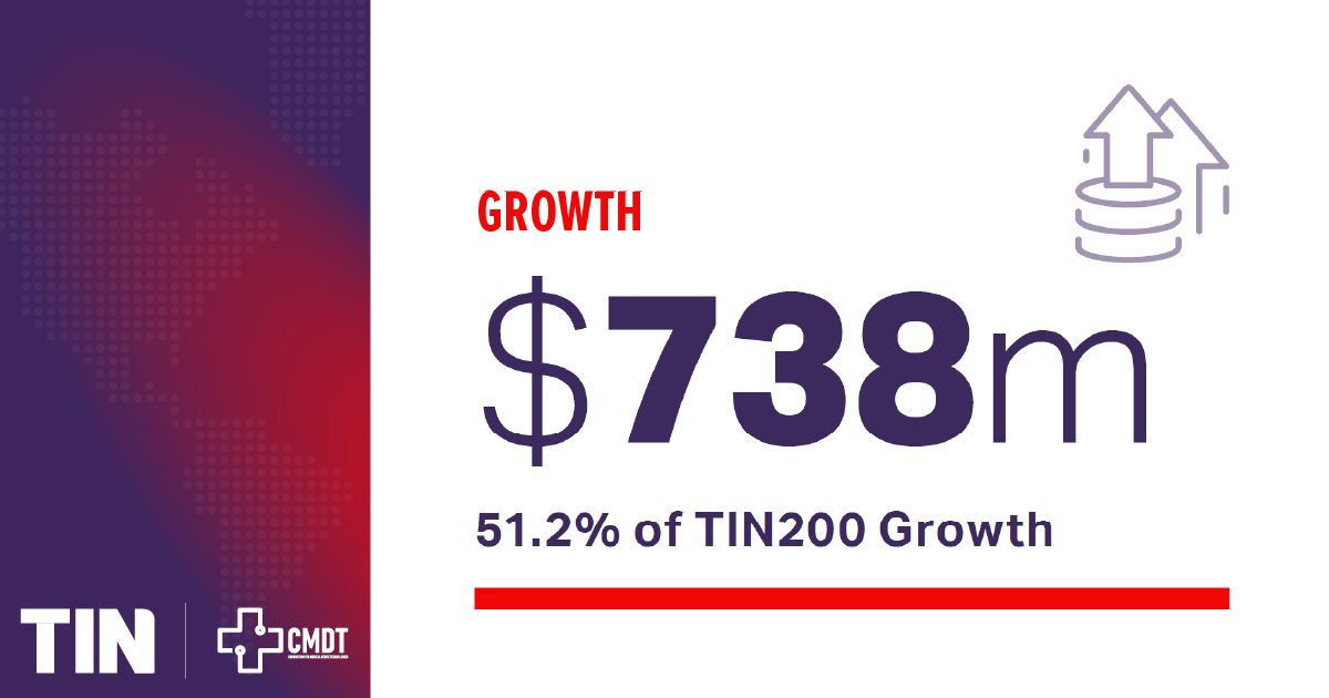 The 2022 NZ #Healthtech Insights Report provides a close look into NZ's #healthcare #technology sector. Order your copy here - tin100.nz/3ea1uHz #techexports