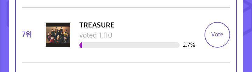 [IdolPlus x TMA - Popularity Award] 

The voting is opened now! #TREASURE current rank no.7 
(Only Top 30 that will go to the final round) 

🗳🔗 : bit.ly/3RlG211
(1 acc/vote/day) 
End : 12th Sept 

Log in first then vote! Create more accounts 

<a href="/treasuremembers/">TREASURE</a> #트레저