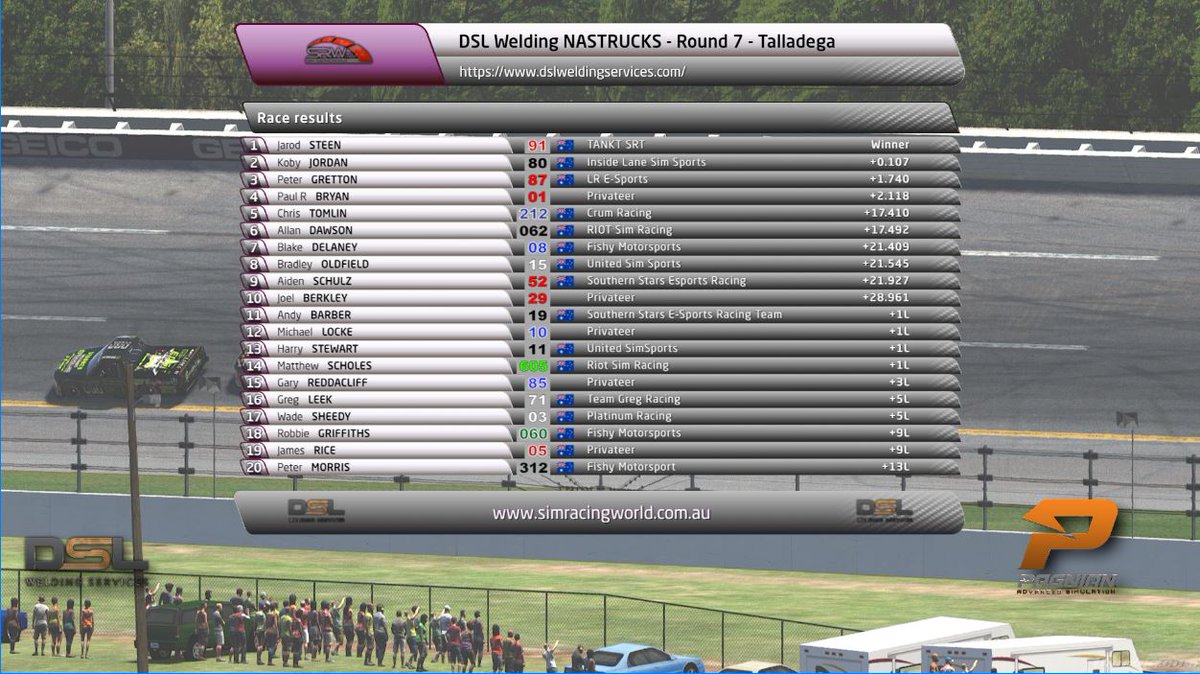 DSL Welding NASTRUCKS -  Talladega!

🏆 Congratulations to our round 7 podium! 🏆

1st \\ Jarod STEEN #91 - TANKT SRT
2nd \\ Koby JORDAN #80 - Inside Lane Sim Sports
3rd  \\ Peter GRETTON #87 - LR E-Sports

🎬 youtu.be/eey7kdeiT2o 🎬
#iracing #NASCAR