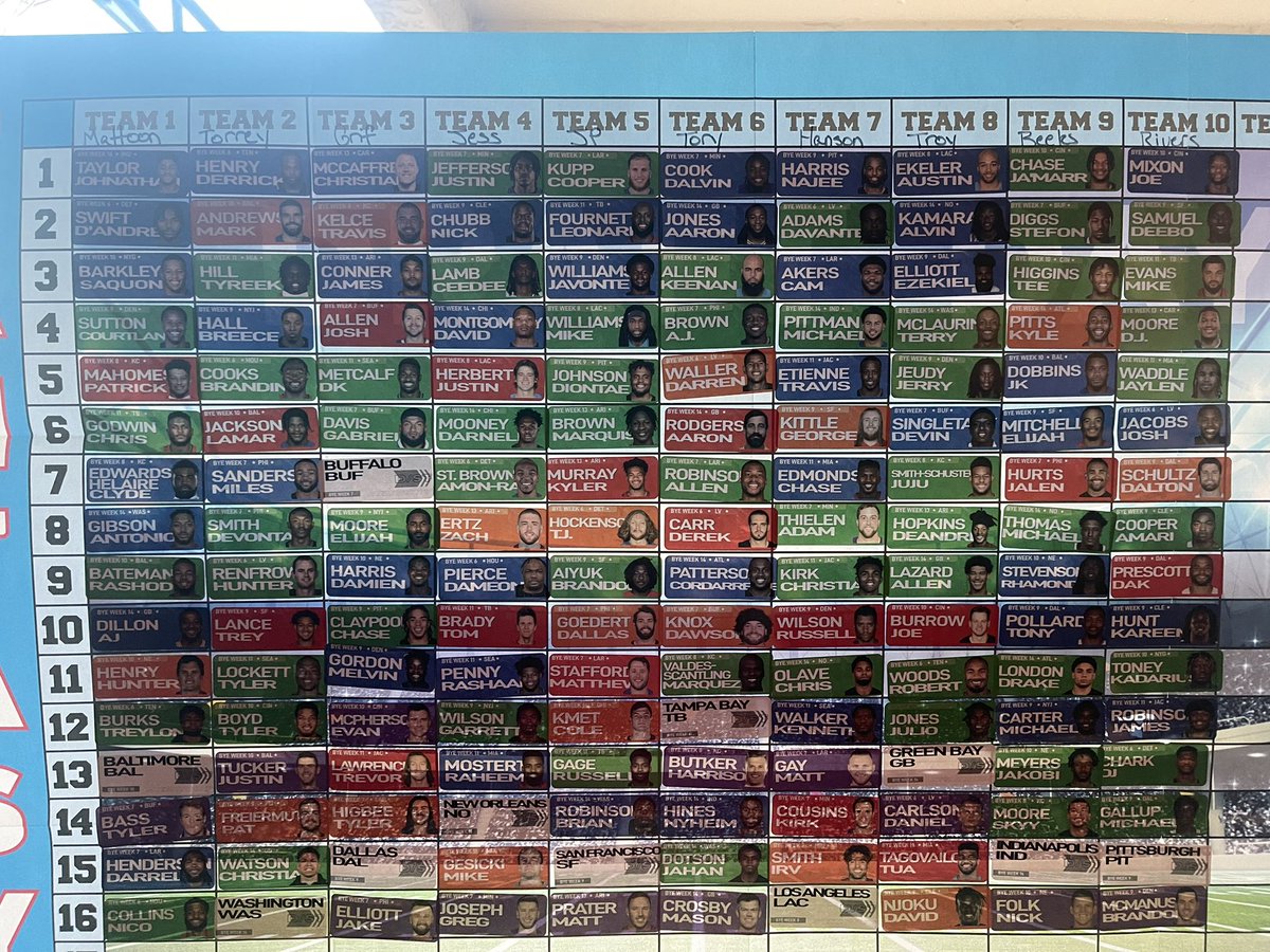 The Big Board! Who’s taking home the trophy?