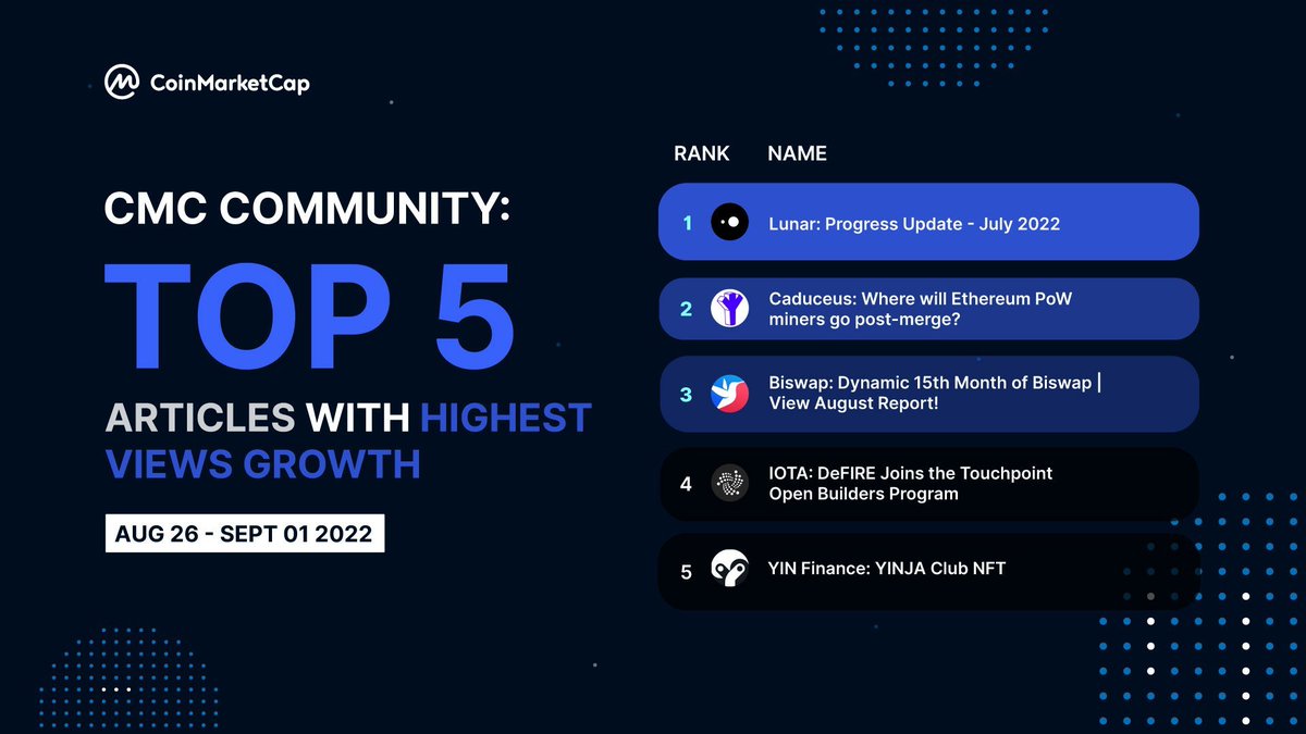 #CMCCommunity Ranking 🏆 

What are people interested in this week? 👀 News from <a href="/lnrdefi/">Lunar DeFi (Follow us @LNRDAO)</a> @Caduceus_CMP <a href="/Biswap_Dex/">Biswap</a> <a href="/iota/">IOTA</a> <a href="/YINFinance/">YIN Finance | We're Hiring!☯️</a> continues to stir up the crowd 💪 

#CoinMarketCap #CMCY #crypto