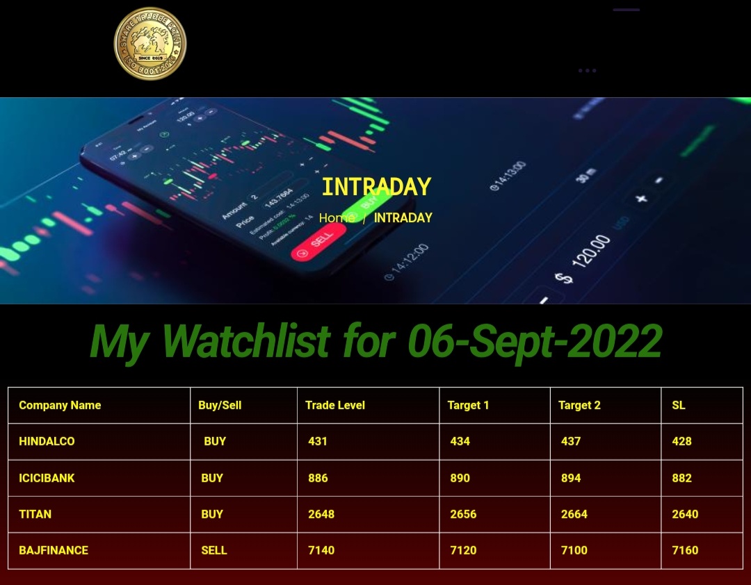ManojDu32877078's tweet photo. 06-Sept, Intraday stocks level...
#sharetradeepoint #stockstobuy #StockToWatch #stockmarketindia https://t.co/XU46zIlOEj