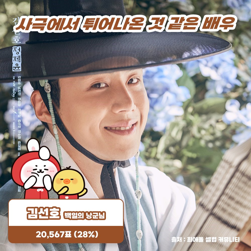 myloveceleb's tweet photo. [ #테마픽 사극이랑 잘 어울리는 배우 ]

🏆1위 #김선호 축하합니다!

1위 보상으로 지디아 영상 포스터 광고가
10월 4일부터 17일까지 게시됩니다🥳

🔗 https://t.co/mQ7J9sa7yr https://t.co/Mx9FRrHYBw