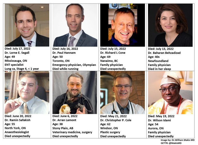 itsonlychoclat's tweet photo. NEWS: 32 young Canadian doctors "died suddenly" in the past 16 months while fully COVID-19 vaccinated! 

These doctors were actively practicing medicine &amp; were healthy prior to taking illegally mandated COVID-19 Vaccines (2, 3 or 4 doses).

credit to Dr. William Makis MD https://t.co/eFXyfsCPrk