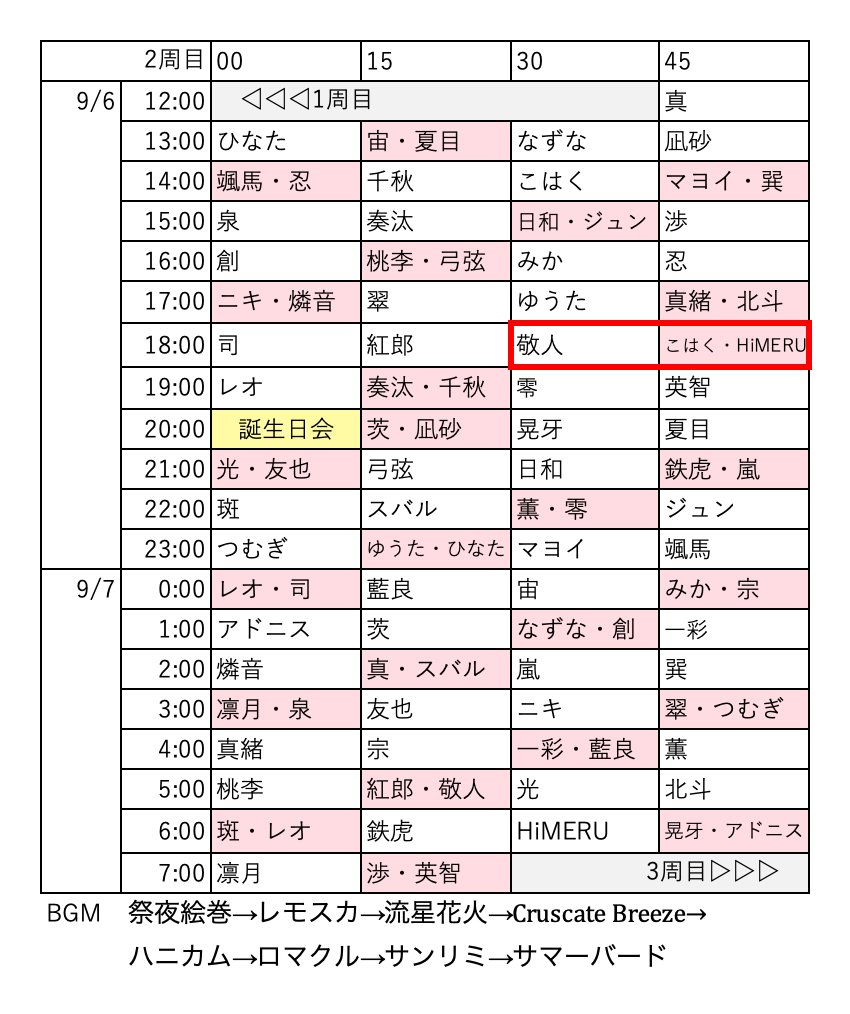 あおばね Rt Hanaryuseitai あんスタ花火大会22 登場済みアイドル一覧 ピンクはペア回 二周目 タイムテーブル推定版です 赤枠のところは入れ替わる可能性があります 間違いがあれば更新します また 周期が変わる可能性もありますのでご注意