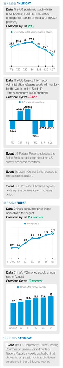 yicaichina's tweet photo. What's happening around us? Check Yicai's Weekly selection ended Sept.11 to see global financial news, breaking data, and more. #WeeklySelection #WorldNews #BreakingData https://t.co/uTUEDLxAMh