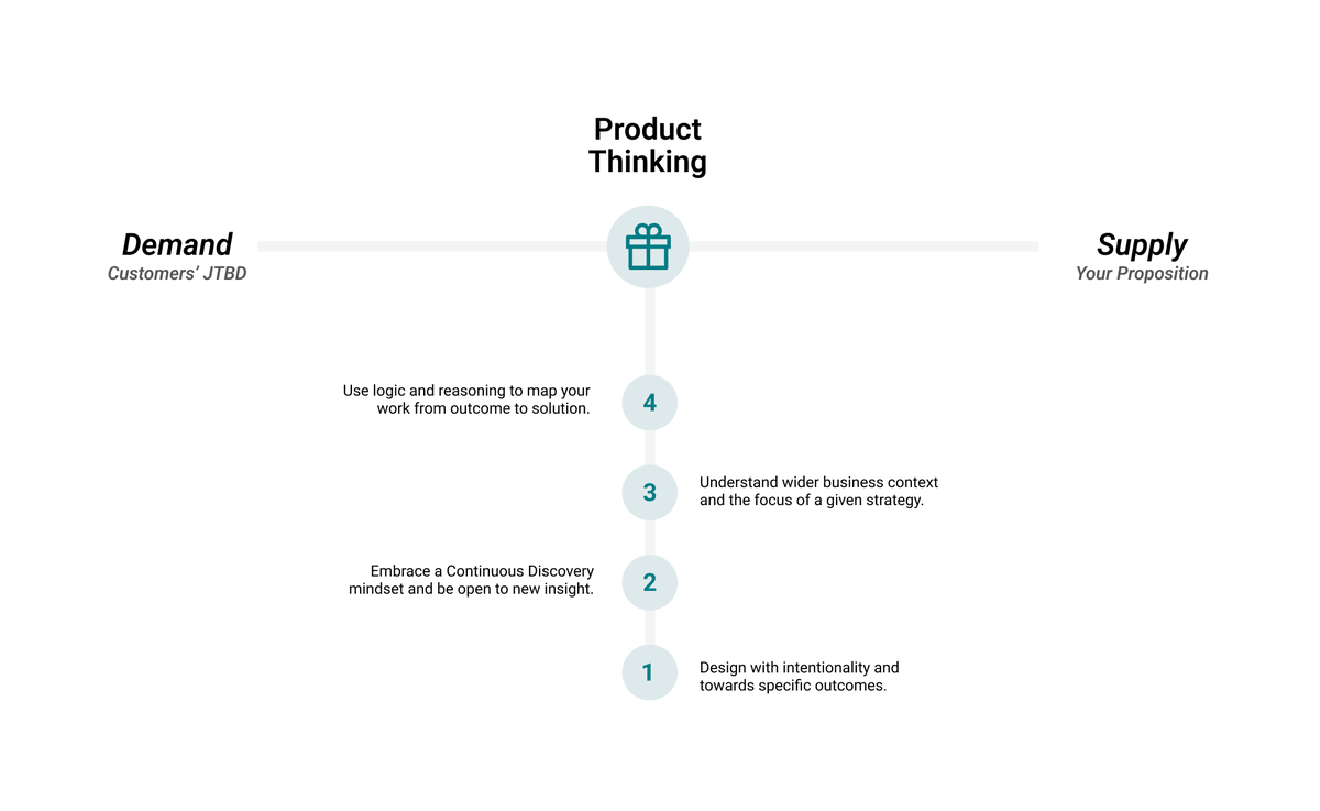 MatthewGodfrey's tweet photo. 🤔DM#5

Product Thinking, in a #design context, is both a mindset and approach that seeks to create a bridge between what a segment of a market is trying to achieve, in a given situation (the JTBD), and the offering you provide in response to this demand (your value proposition). https://t.co/IXmjKXi5Da