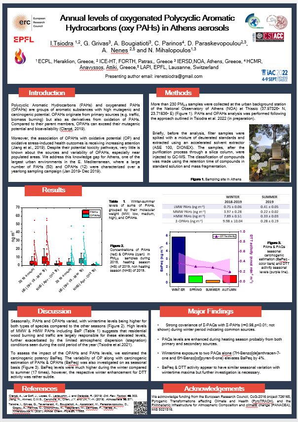peacetsio's tweet photo. Thrilled to present my work about #OPAHs in Athens aerosols!
Poster Session 2 - SS5-P1_008
Tuesday, September 6, 2022
17:00 - 19:00
#ecpl @UOC_gr @EAA_NOA @LAPI_epfl @ERC_Research @cstacc https://t.co/gIrwx9oAbl