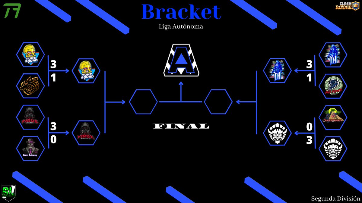 #CR | #LigaAutónoma2

🔥 TERCERA TEMPORADA 🔥
🌘 SEMI FINAL 🌒

¡En la Segunda División igual logramos llegar a las Semi Finales de esta Tercera Temporada!

¿Quiénes lograrán llegar a la final?