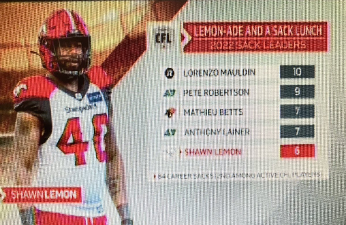 Proplayersagent's tweet photo. Shawn Lemon #40 DE #LemonAide #SackLunch #LemonDrops #TheLemonator #Calgary #Stampeders #YYC #Alberta @SLemonator https://t.co/bPb3KytLbG