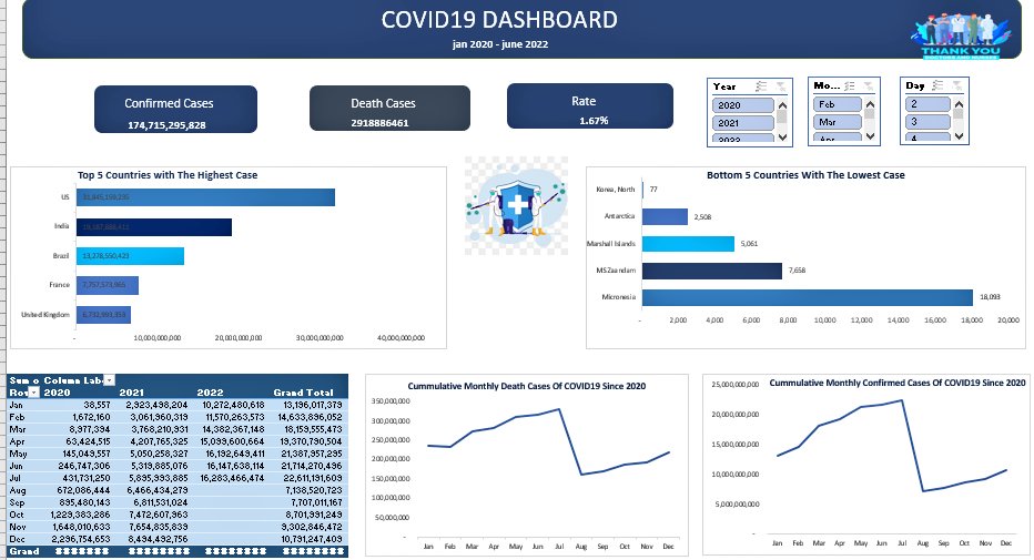 ttaiwo985's tweet photo. Day 3: The dataset,scrapped in the day2 learning was used to create this dashboard in excel. View Documentation in Github.
https://t.co/qoZLCTaNs8
Please help me review,I am open to corrections.Thanks
@TheOyinbooke @TobiAdedosu @jessica_xls
#NG30DaysOfLearning https://t.co/n6Ow9sYZn7