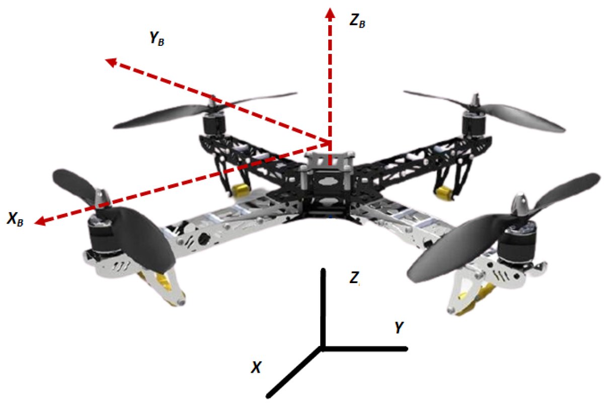 Sensors_MDPI's tweet image. #highlycitedpaper
Adaptive Robust Trajectory Tracking Control of Multiple Quad-Rotor UAVs with Parametric Uncertainties and Disturbances
mdpi.com/1424-8220/21/7…
@TaifUniversity
#robustcontrol #UAV