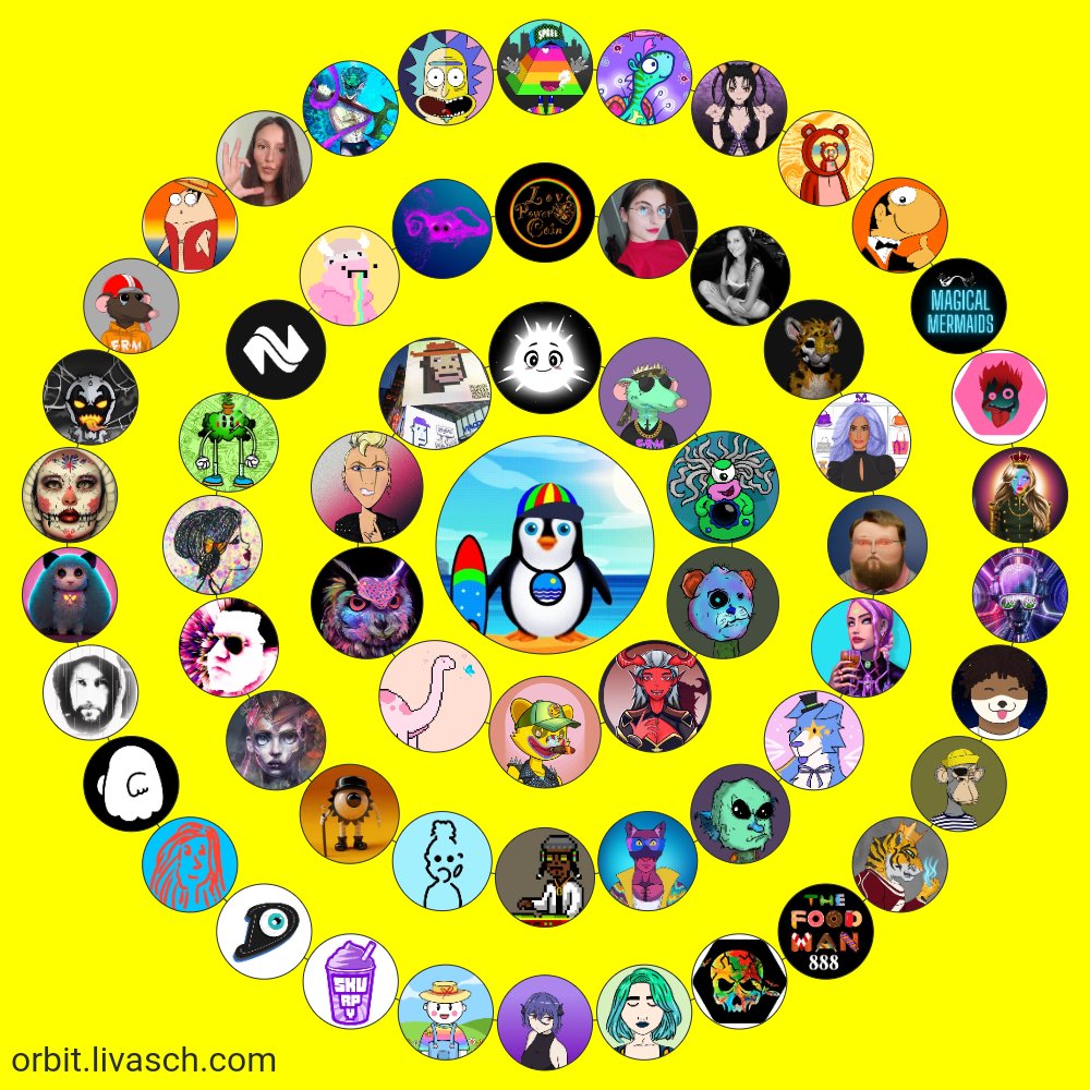 My circle ❤️ #NFTCommunity