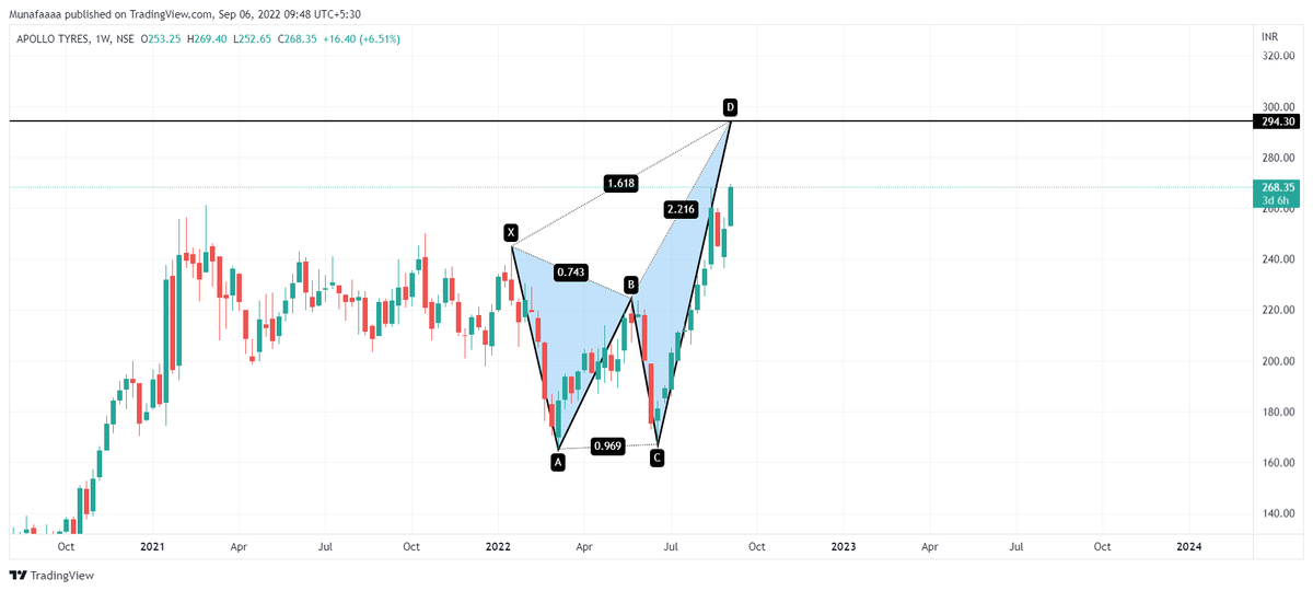 Munafaaa's tweet photo. Patiently waiting for my levels to get active. Till then keep riding on the long positions
#Nifty #stockstowatch #StockMarketindia #StocksToBuy https://t.co/p8DxhlFKWx